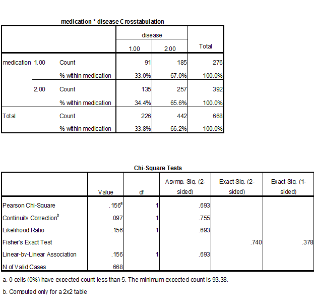 chi square table