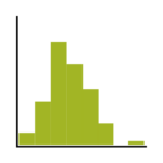 histogram