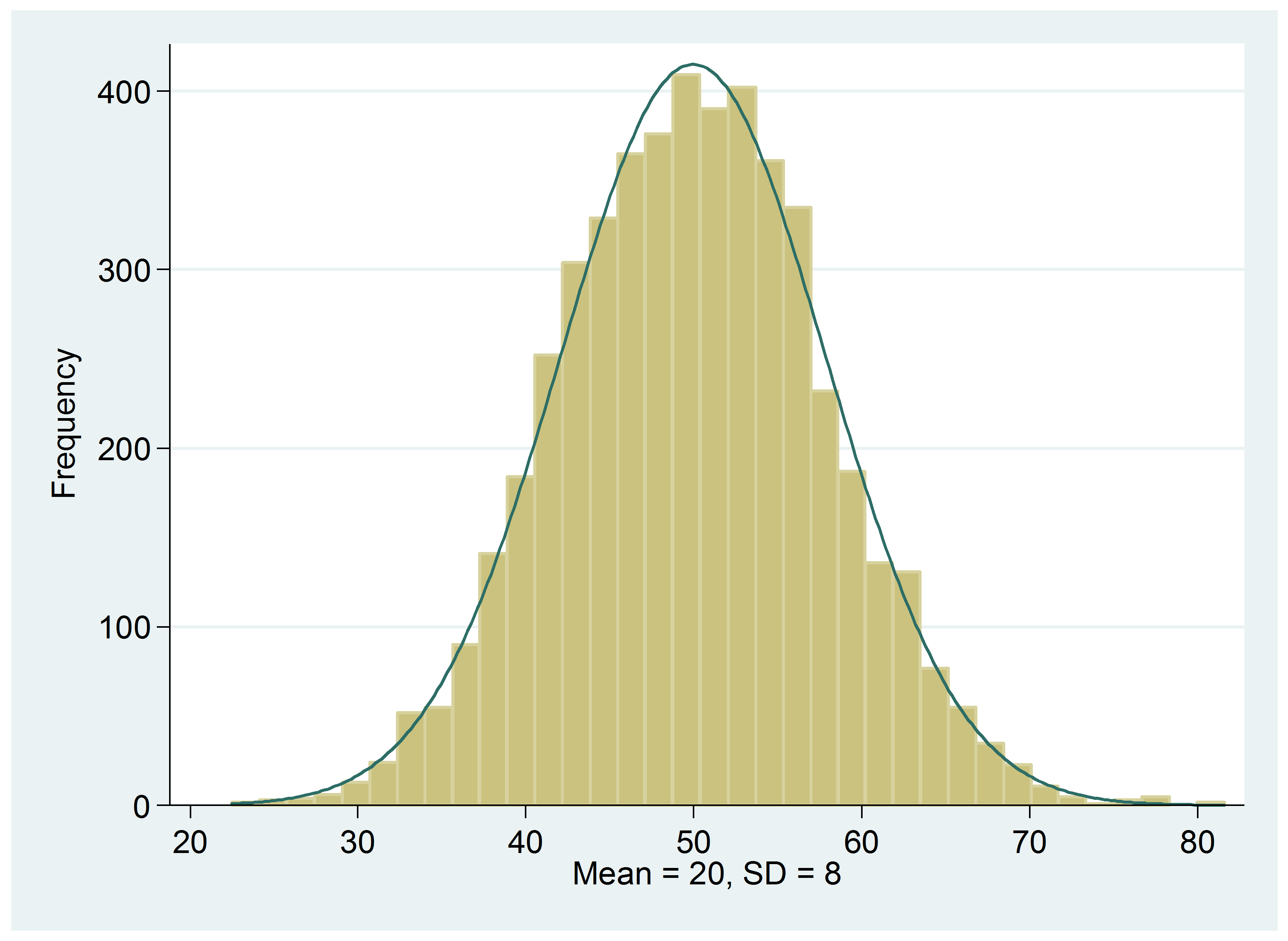 T value. Выбросы в эконометрике это. Ras Econometrics.