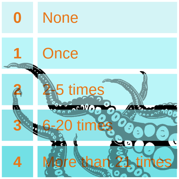 member-training-determining-levels-of-measurement-what-lies-beneath