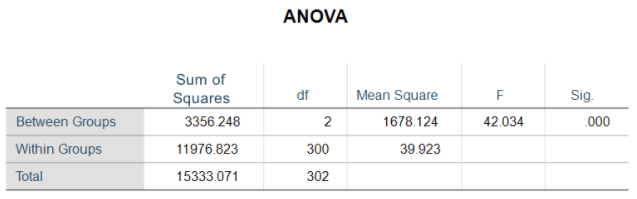 What Are Sums Of Squares 