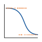 Linear model normality assumption