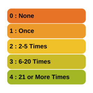 variable measured at the ordinal level