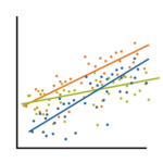 regression model with interaction