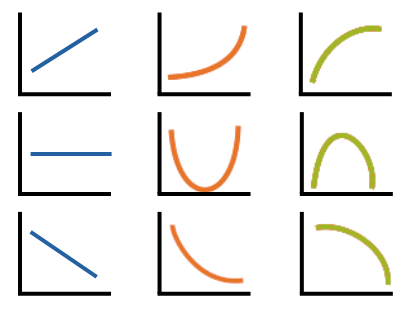 polynomial regression 